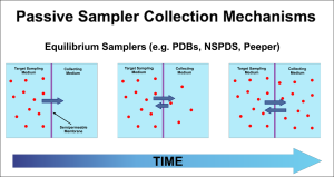 5. Passive Sampling Technologies – Passive Sampling Technology Update